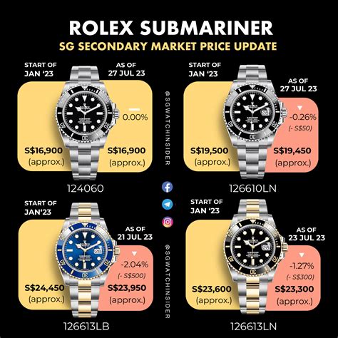 rolex singapore price list 2020|second hand rolex singapore price.